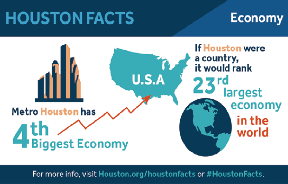 Buy Houston Home